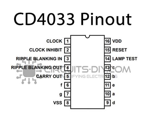 cd4033|CD4033 .